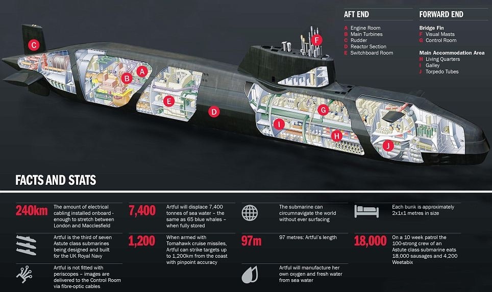 class have provision for up-to 38 weapons in six 21-inch torpedo