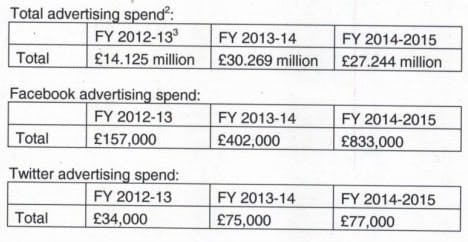 Excerpt from the FoI response.