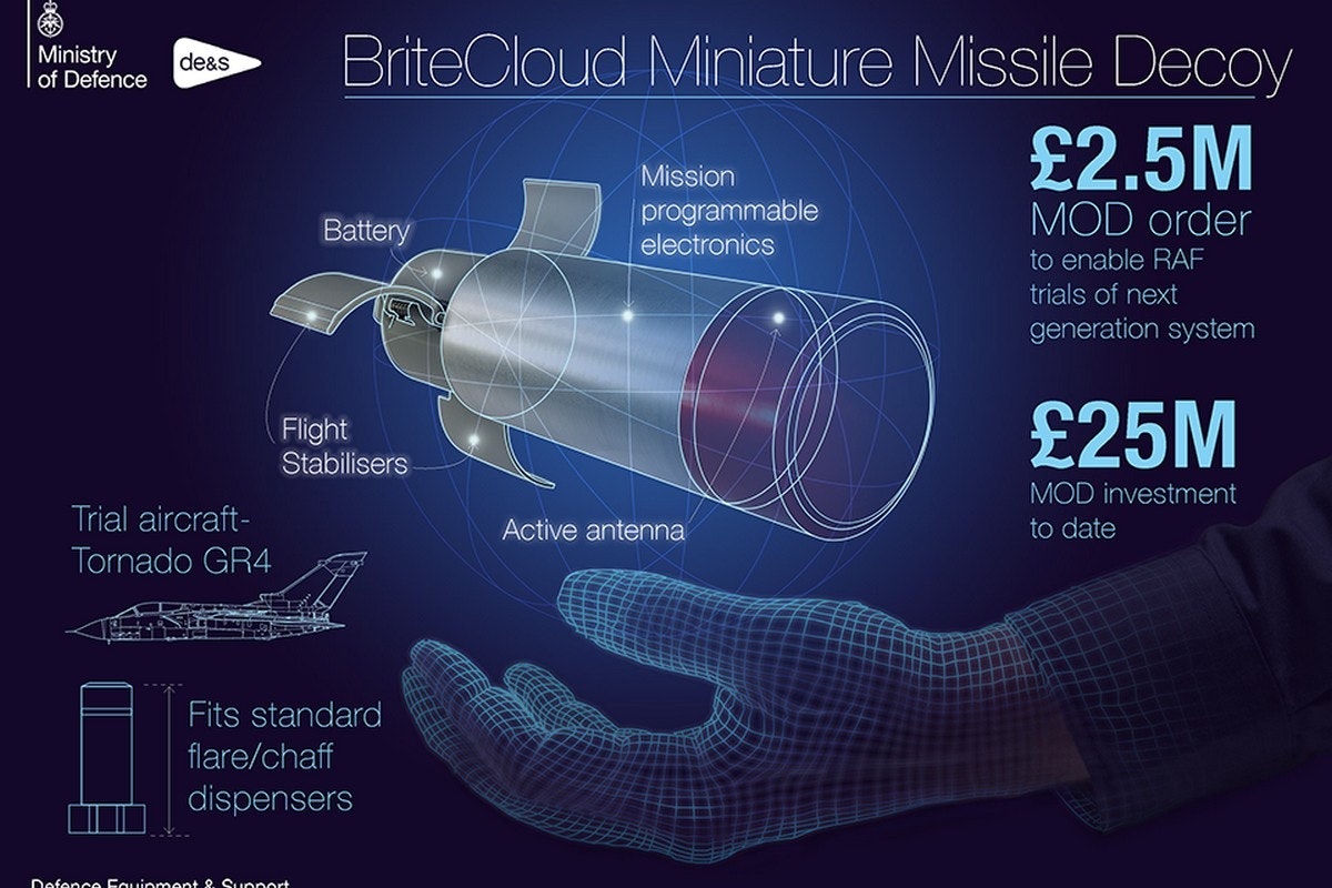 MoD orders missile decoy system for RAF