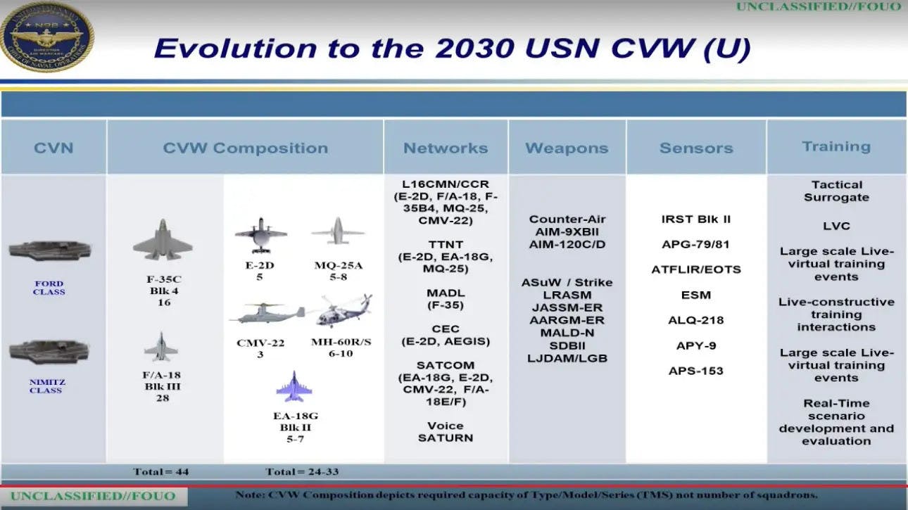 Evolution-to-the-2030-CVW | UK Defence Journal