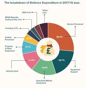 Defense spending 2.png