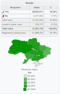ukraine-referendum-resulats-1991.jpg