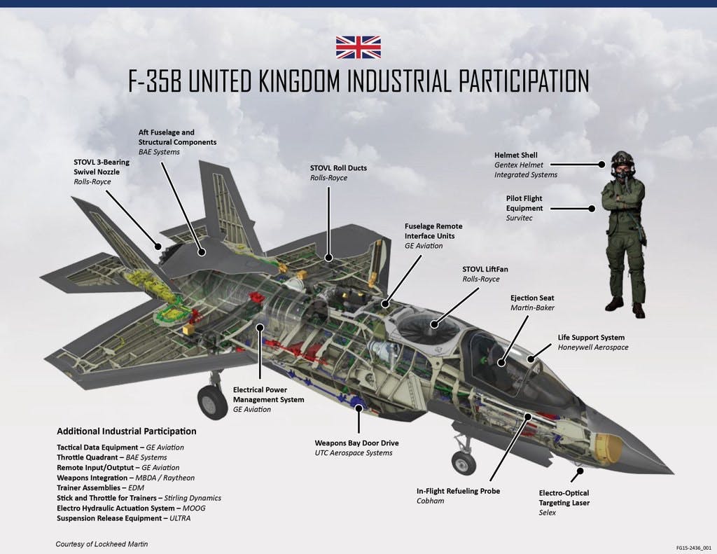 how-british-is-the-f-35