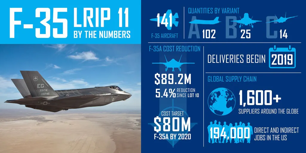 f-35-lrip-11-infographic-uk-defence-journal