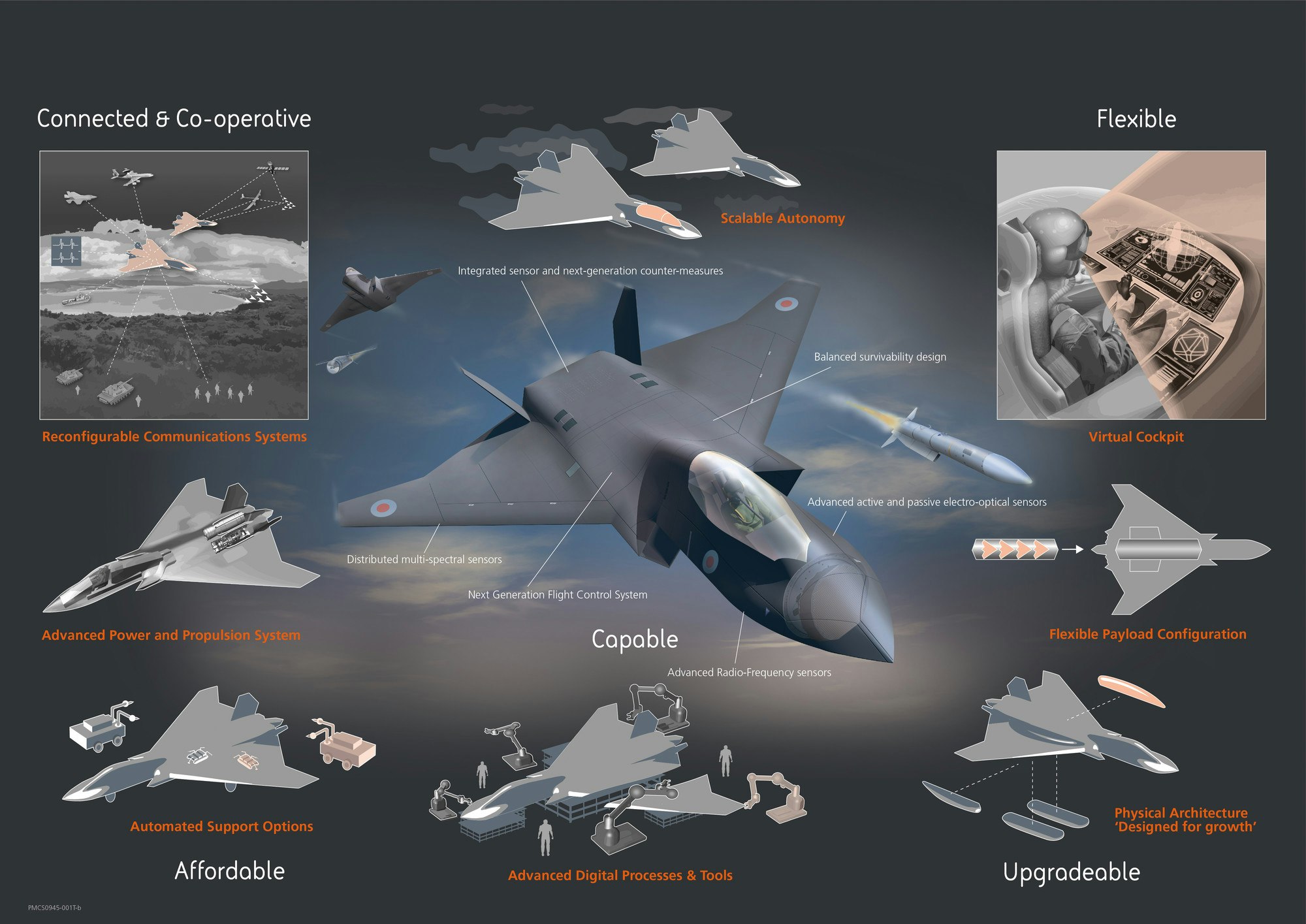 UK unveils new next generation fighter jet called Tempest