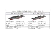 These aircraft carrier designs are being considered by South Korea