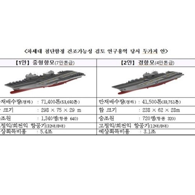 These aircraft carrier designs are being considered by South Korea