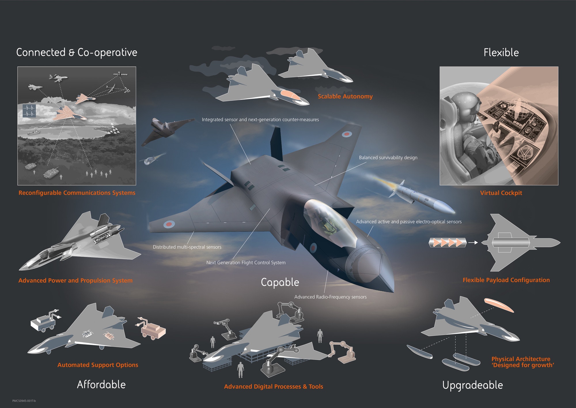 Italy partners with the UK on Tempest fighter project