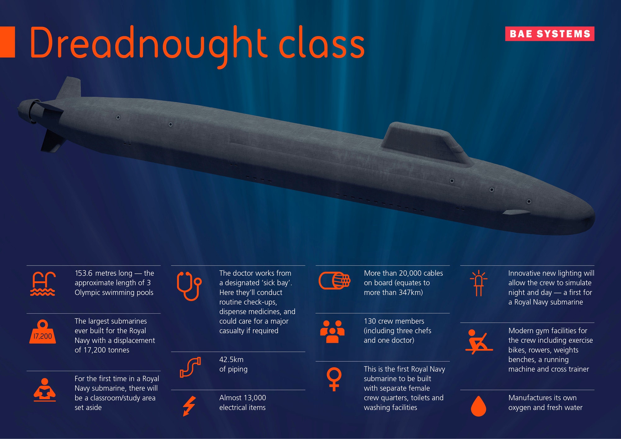 UK Orders Missiles Tubes For Dreadnought Class Nuclear Submarines   RS87317 Dreadnought Infographic Lpr 